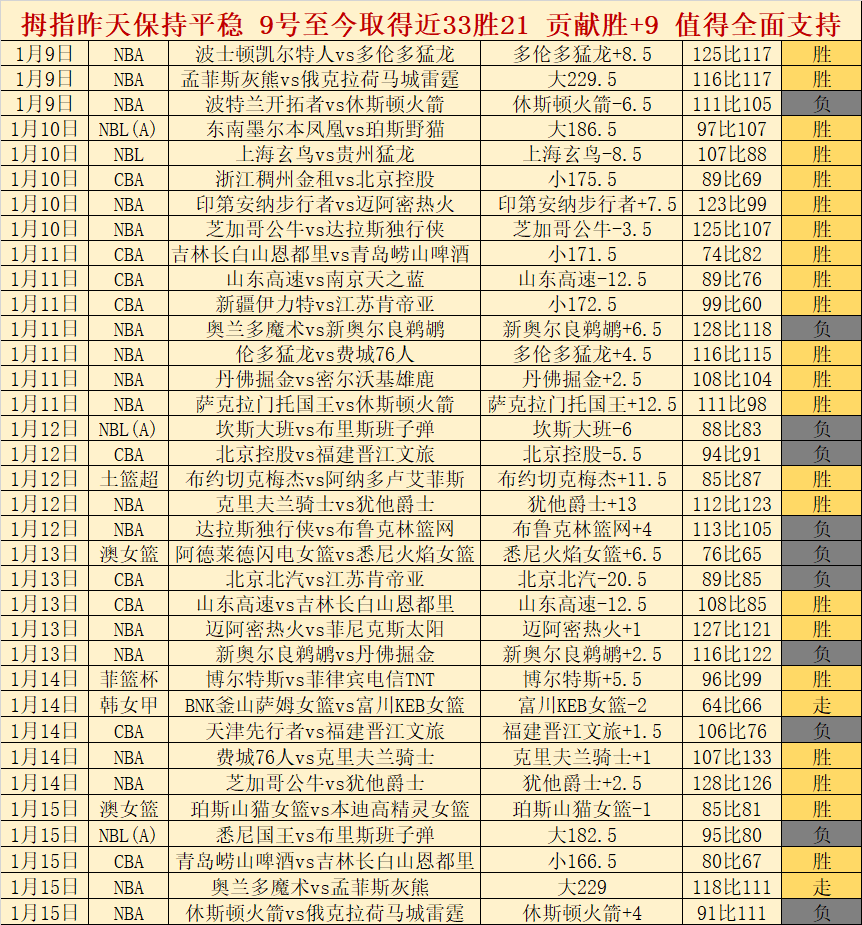 阿森纳下半,程惊艳,轮仅失,巅峰国际官网,巅峰国际官网,巅峰国际官网在线娱乐平台