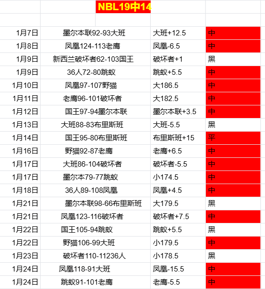 恩比德跻身,总薪资前五,突破,巅峰国际官网,巅峰国际官网,巅峰国际官网在线娱乐平台