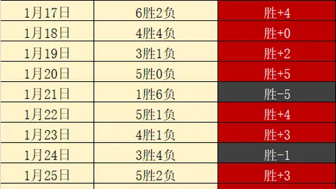 破纪录挑战！贝蒂斯冲击16胜11荣耀，能否一鼓作气击败阿拉维斯？