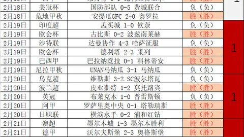 葡萄牙次战，科斯塔自信可翻盘，点球扑救无固定套路。