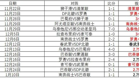 红色沙漠畅销榜TOP5：400耐玩活动推荐